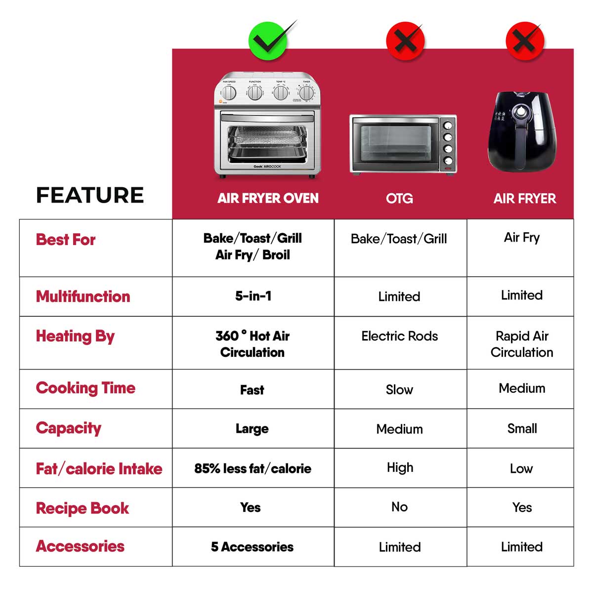 AiroCook Acis 14 Litre Air Fryer Oven